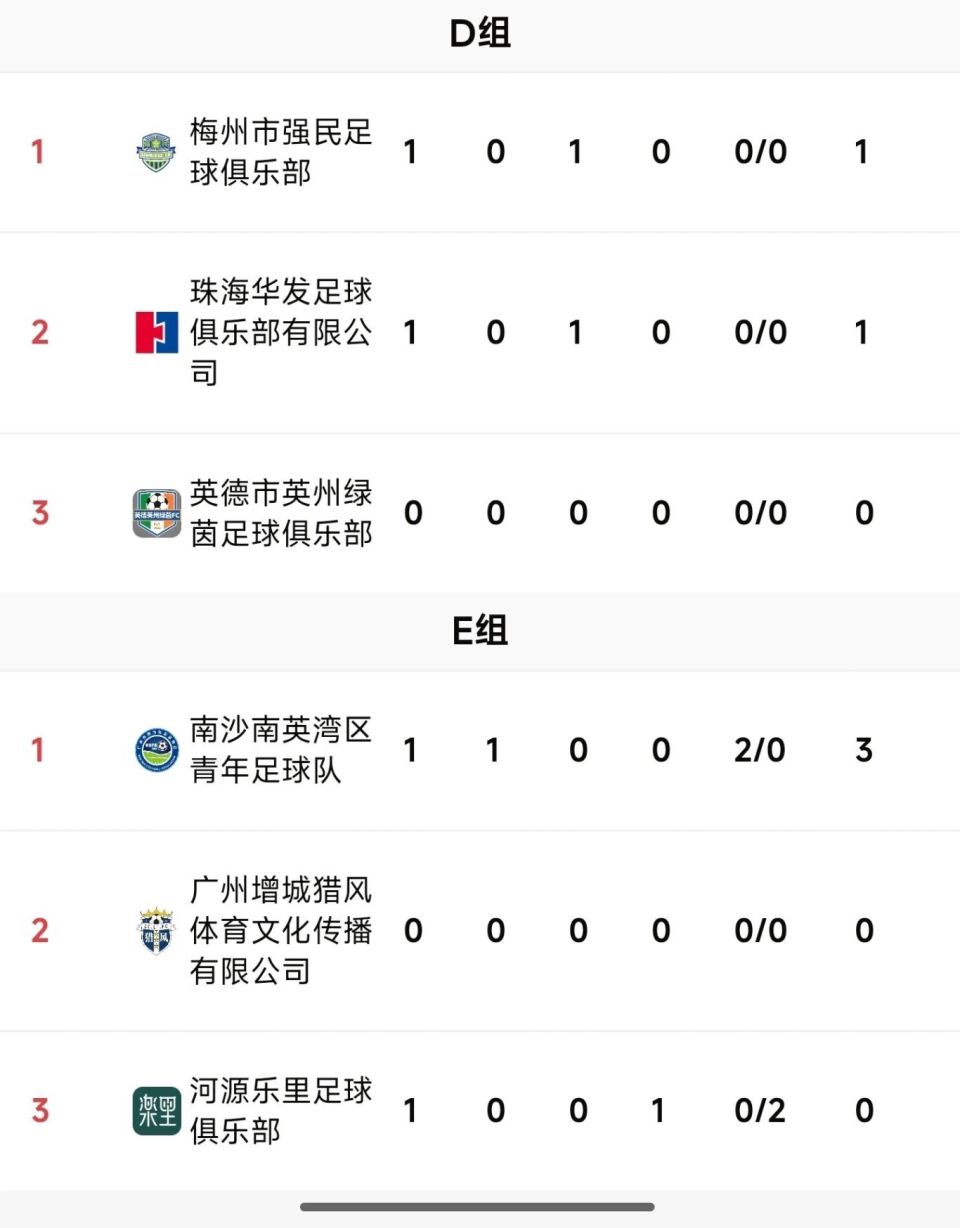 图源, E组, 预赛