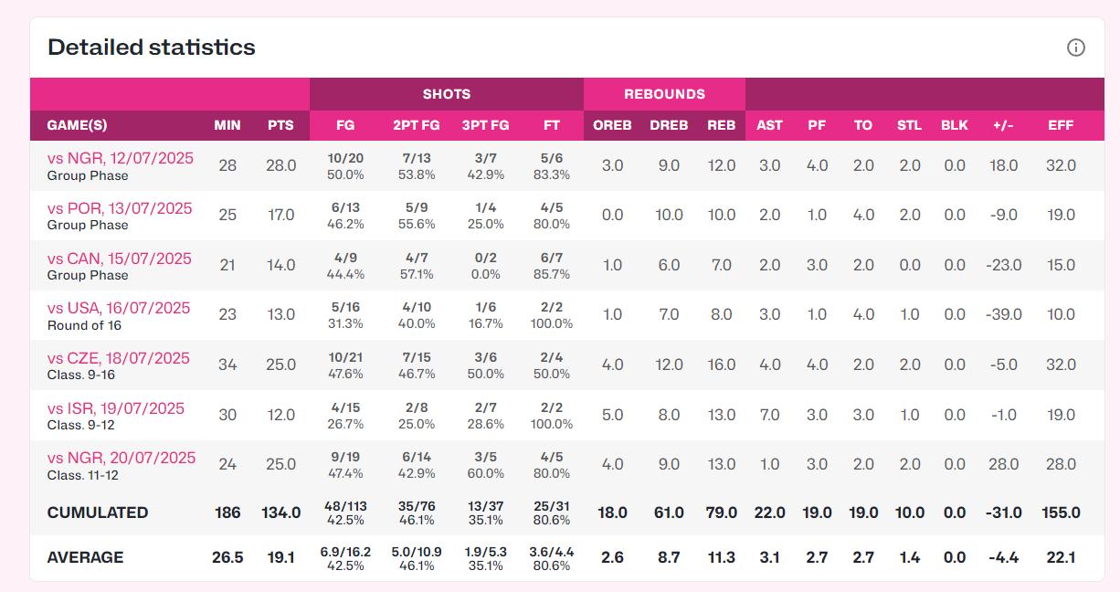 国青成员首, 王思雨 国青成员首, 王思雨