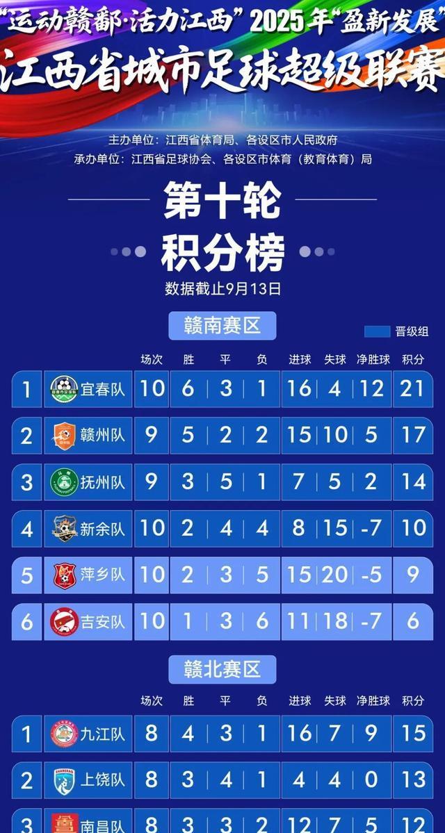 领头羊九江, 江挑落马下, 九江也遭遇 领头羊九江, 江挑落马下, 九江也遭遇