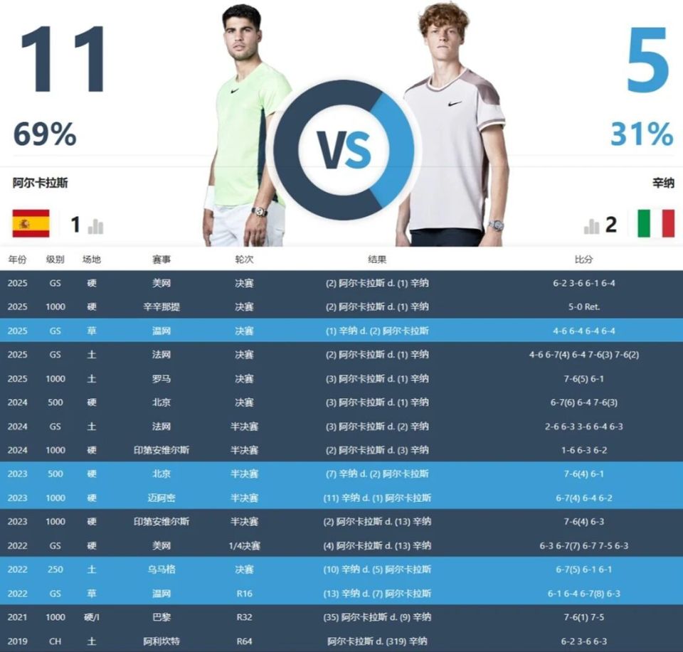 阿尔卡拉斯, Ucul, 未来有一天 阿尔卡拉斯, Ucul, 未来有一天