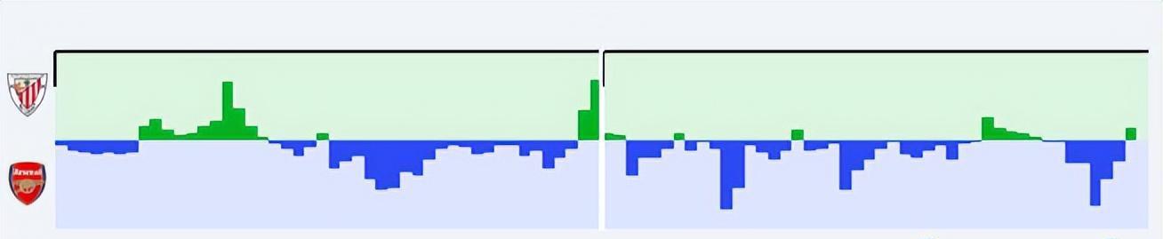 yid, 在阿森纳欧 yid, 在阿森纳欧