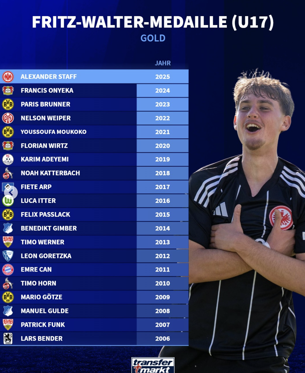 芬克, 多特蒙德 芬克, 多特蒙德